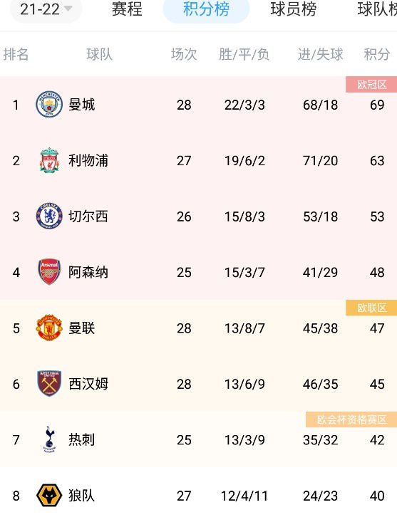 北京时间12月21日凌晨3时30分，德甲第16轮，勒沃库森主场迎战波鸿。